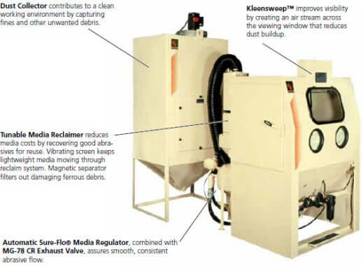 Product Features