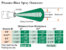 Pressure Blast Spray Diameters