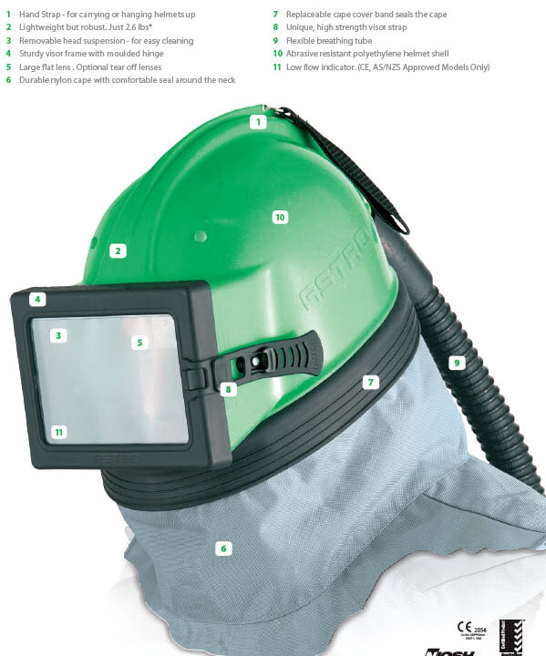 RPB Astro Respirator Features